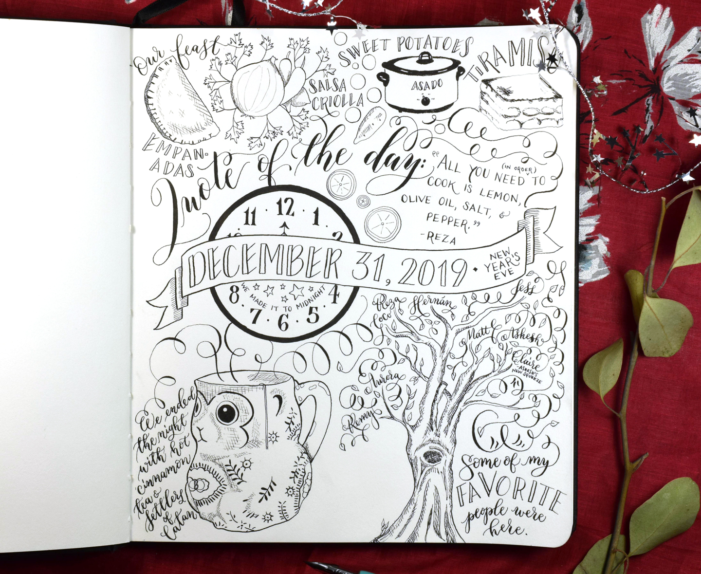 A Foolproof “Day in the Life” Sketchbook Layout Formula