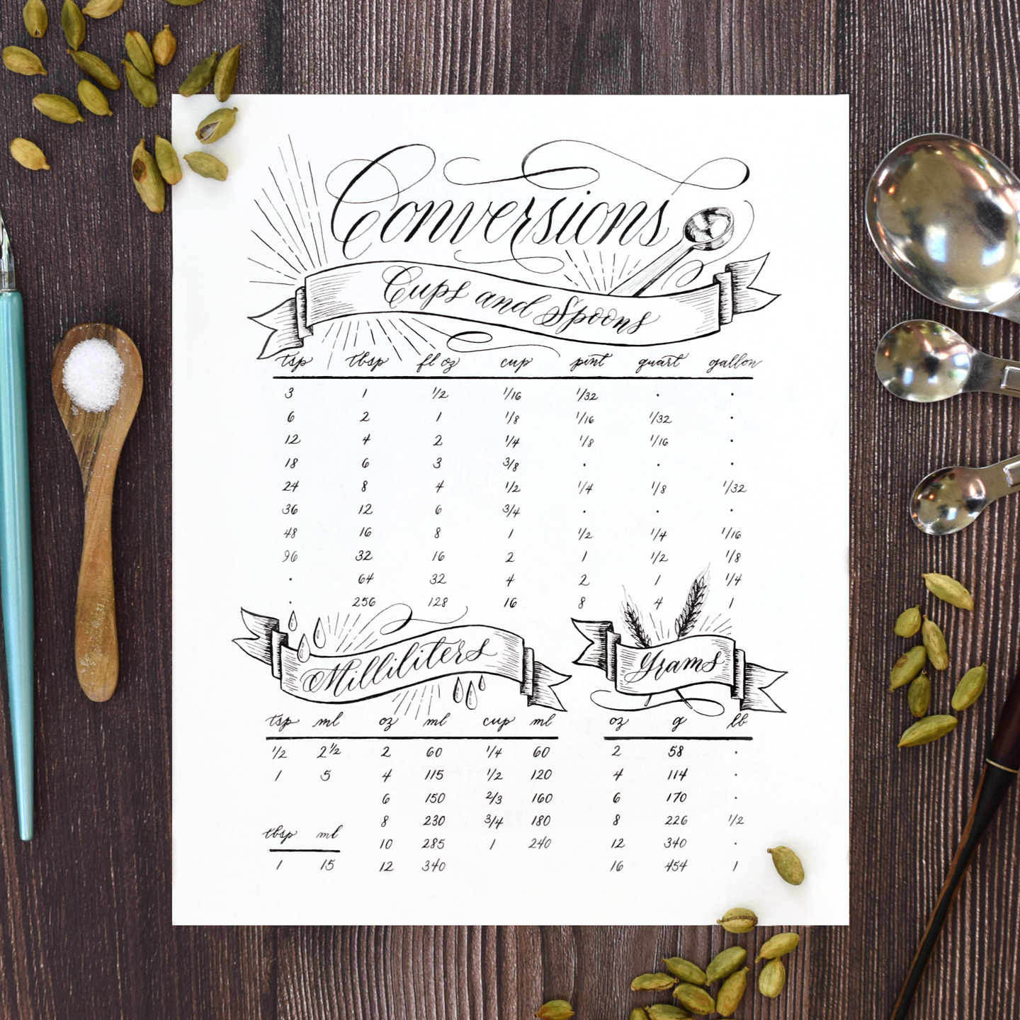 Printable Hand Drawn Kitchen Conversion Chart The Postman s Knock 80-ideas-de-cocinas-r-sticas-modernas-vintage-peque-as-grandes
