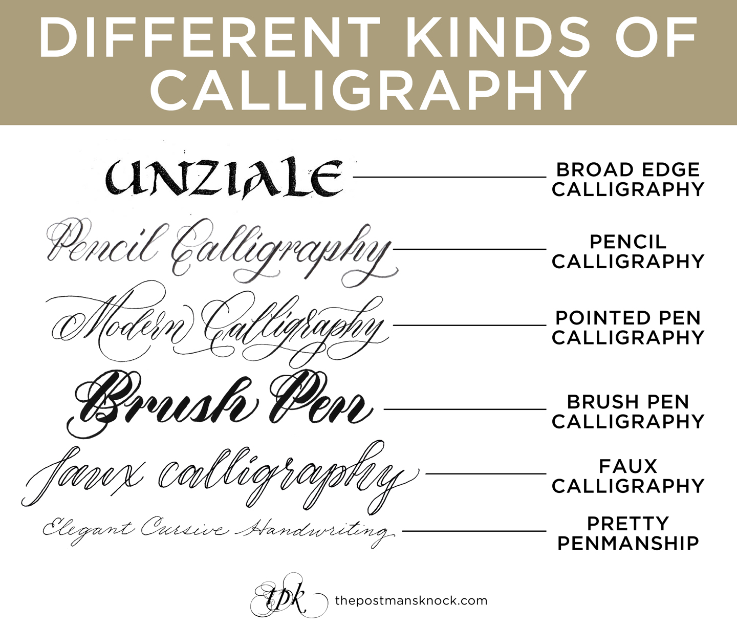 This graphic shows various different types of calligraphy to benefit the calligraphy beginner, from broad edge to pretty penmanship.